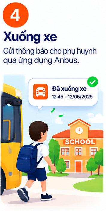 Bước 4: Xuống xe. Gửi thông báo cho phụ huynh qua ứng dụng Anbus.