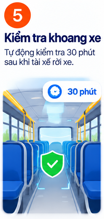Bước 5: Kiểm tra khoang xe. Tự động kiểm tra 30 phút sau khi tài xế rời xe.